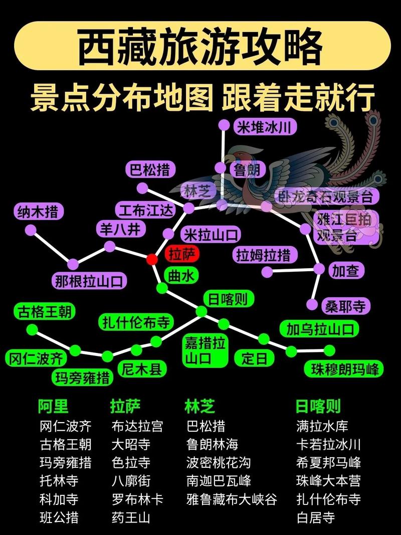 西藏旅游怎么去好玩