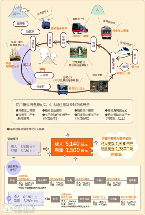 内蒙古八天七夜旅游攻略