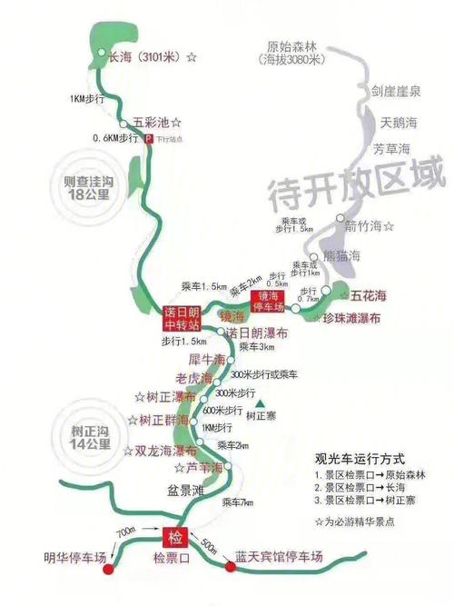 成都旅游线路设计方案ppt