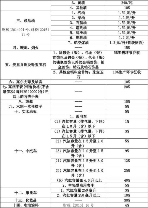 旅游营业税税率