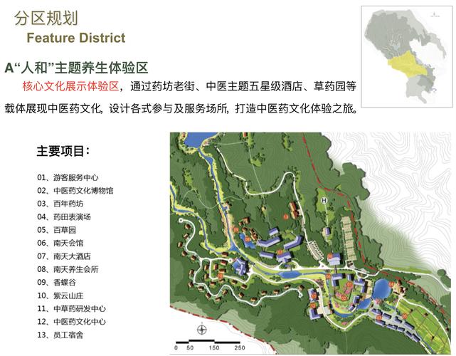 旅游规划设计流程图
