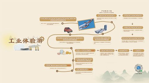 湖南推出条工业旅游精品线路
