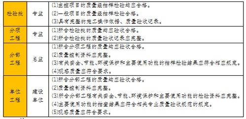 儿童乐园施工的工程验收与质量评估