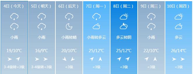 长白山天气天气