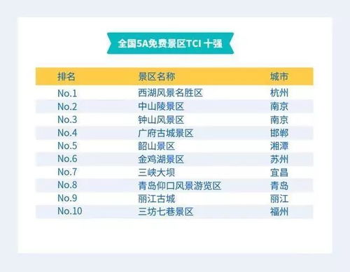 全国景点大全一览表最新