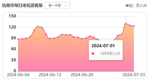 探索数字旅游时代国内十大旅游网站深度分析

采访提纲