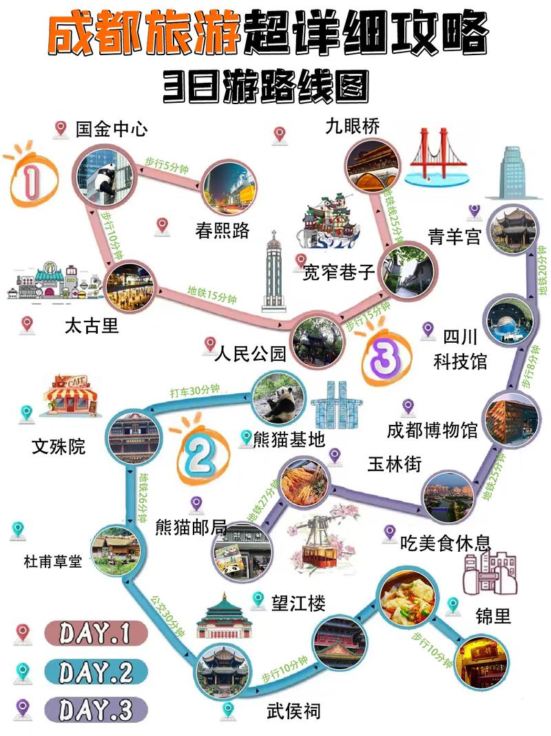成都自由行攻略最详细