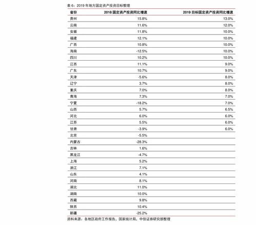 上海10大酒店排名